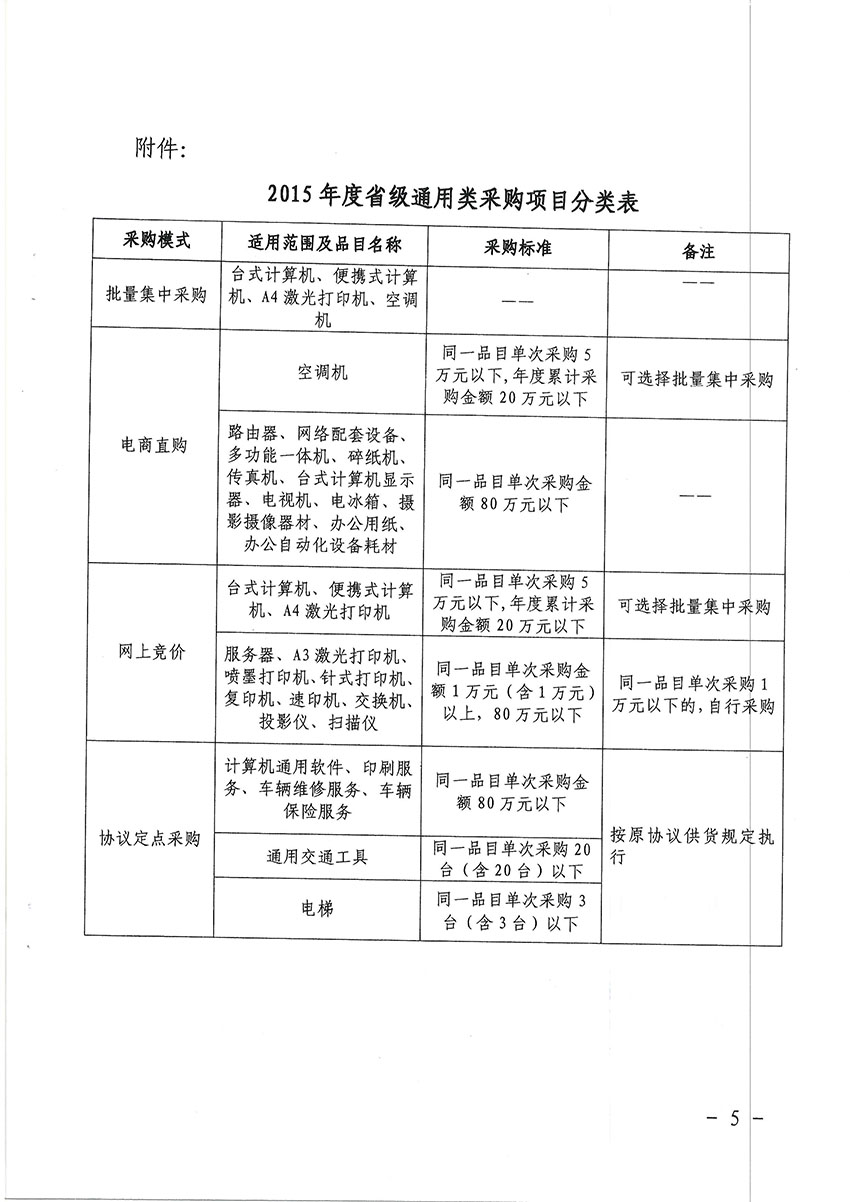 关于省级政府采购协议供货制度改革有关事项的通知-5 副本.jpg