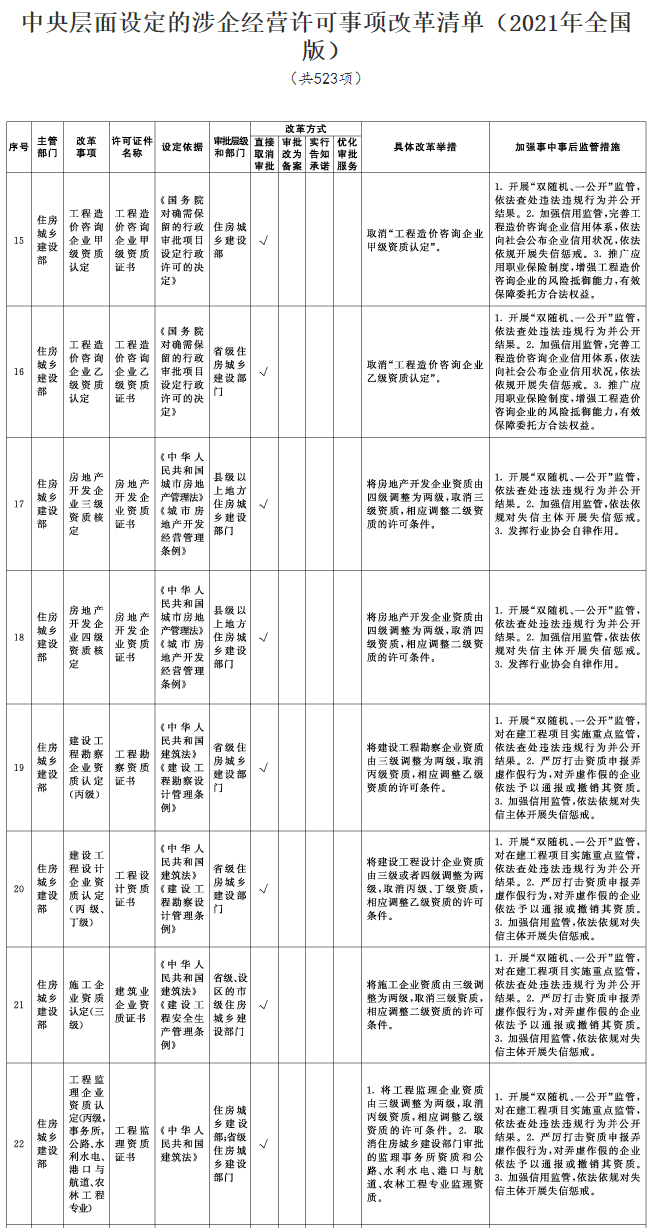 招标采购行业一周要闻（5月31日-6月6日）